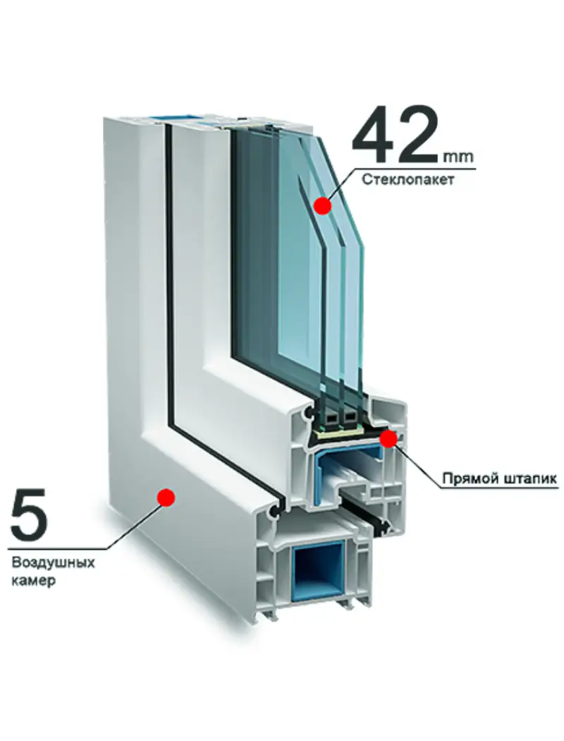 Veka Softline 70