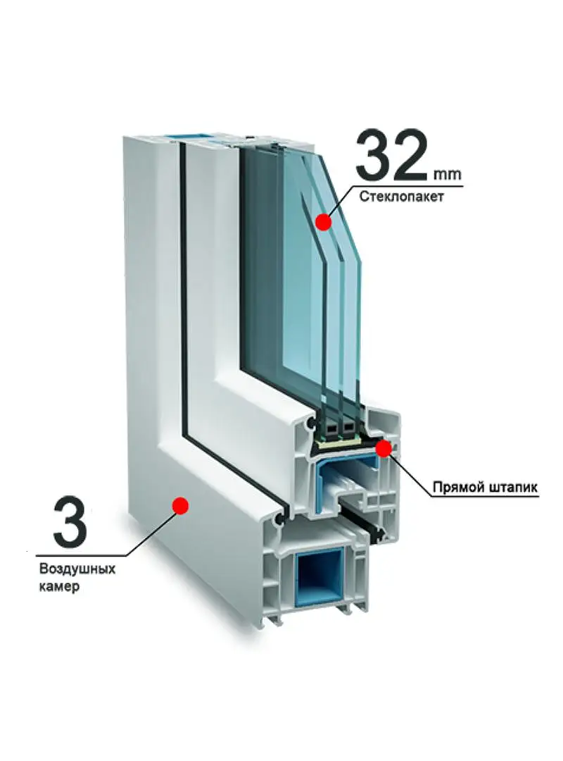 Veka Euroline 58